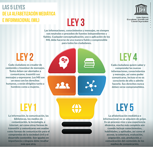 Las 5 Leyes de la Alfabetización Mediática e Informacional (MIL) de la UNESCO