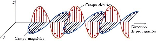 TEORÍA ELECTROMAGNÉTICA (MAXWELL)