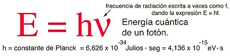 CUANTOS DE ENERGÍA (PLANCK)