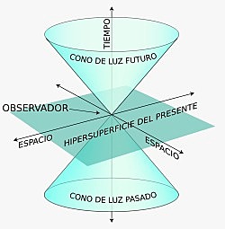 TEORÍA DE LA RELATIVIDAD ESPECIAL (EINSTEIN)