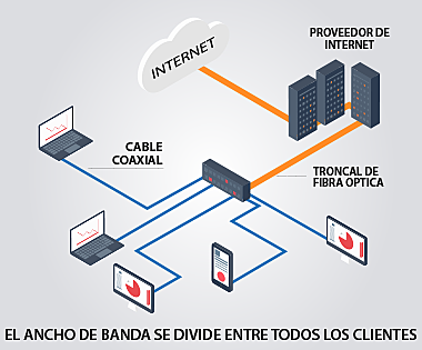INTERNET POR CABLE