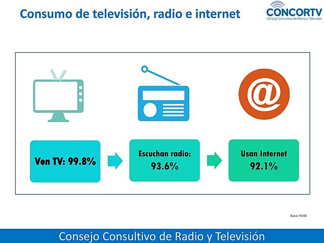 TELEVISIÓN POR RADIO E INTERNET