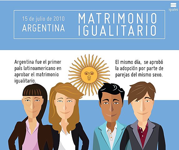 Ley 26.618 de Matrimonio Igualitario