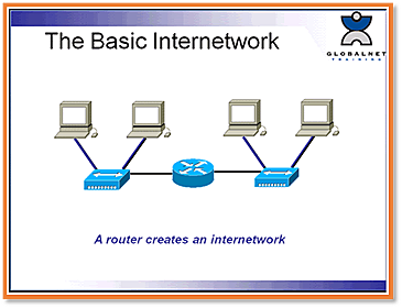 InternetWorking