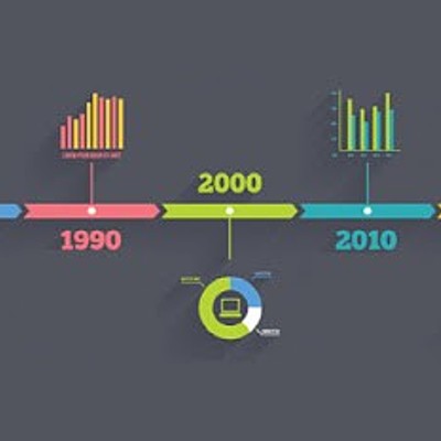 Timeline: HISTORIA DE LAS TIC