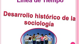 Timeline: EL DESARROLLO HISTORICO DE LA SOCIOLOGIA