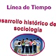 Linea de tiempo dinamica social 2 728