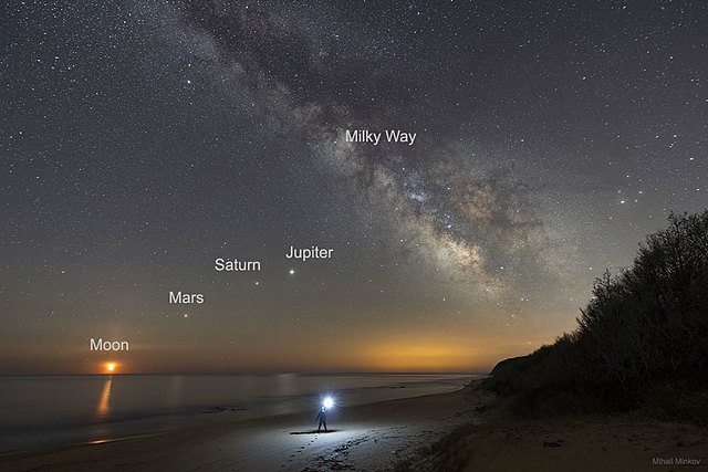 MOON, MARS, SATURN, JUPITER  AND MILKY  WAY