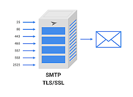 Desarrollo de portocolo SMTP