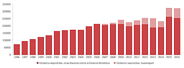 EL AÑO DE LA VIOLENCIA