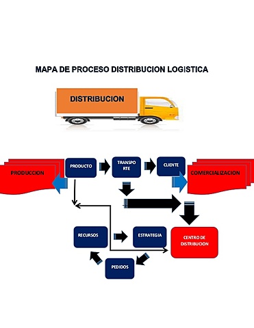 Se desarrollan varias líneas de pensamiento mercadológico, se proponen teorías y técnicas