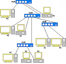 Se publica Fast Ethernet (IEEE 802.11u)
