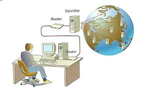 Xarxa Digital de Serveis Integrals (RDSI)