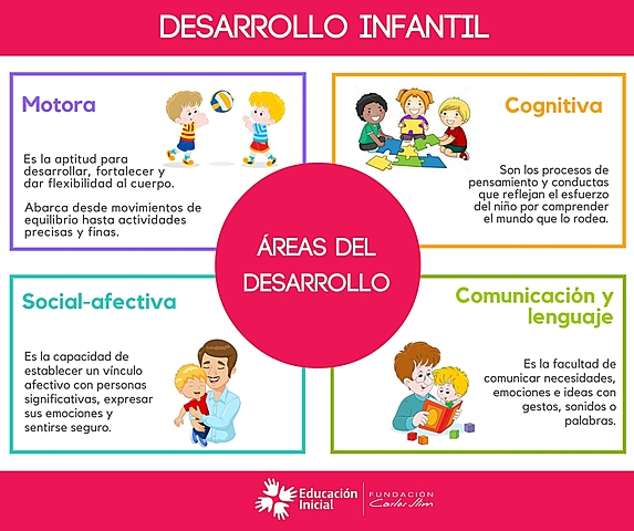 Desarrollo infantil y educación infantil