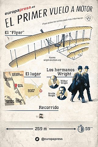 Primer Vuelo en un Avión con Motor