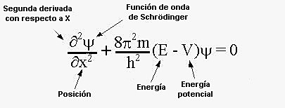 SCHRÖDINGER ECUACIÓN DE ONDA