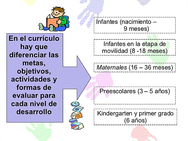 El currículo de la Educación Preescolar