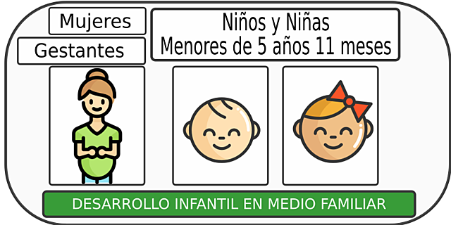 Creación de la modalidad Familiar