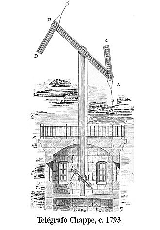 Creación del telégrafo óptico