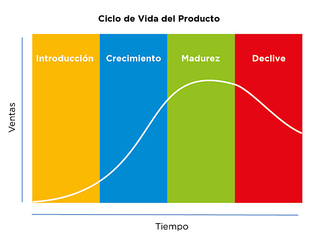 Teoría del Ciclo de Vida.