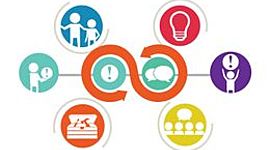 Timeline: Historia de la comunicación