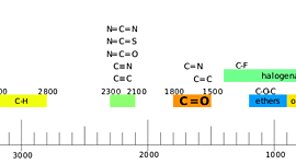 Timeline: EPECTOMETRIA INFRAROJO