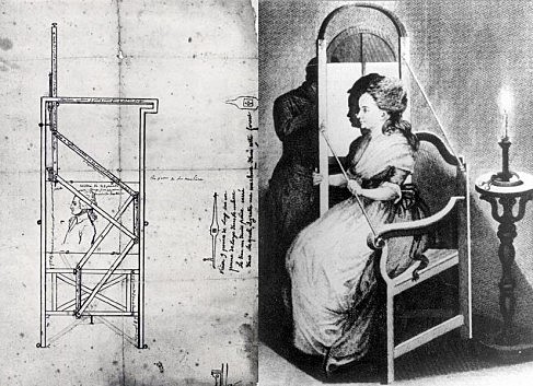 The first "camera" was invented.