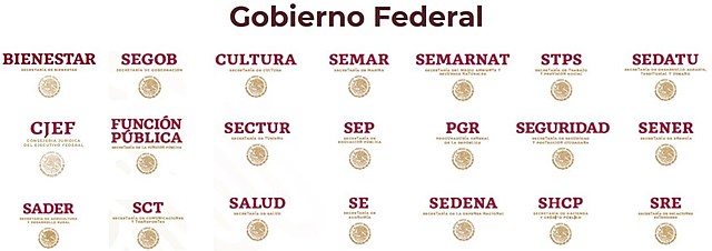 Propuestas de presupuesto de las Secretarías de Estado