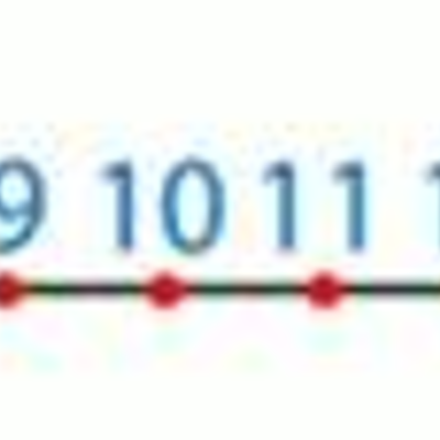 Timeline: Нумерация.