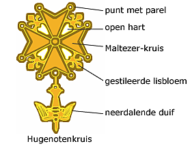 De Republiek als toevluchtsoord