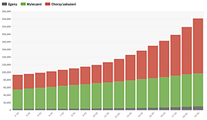 Województwo Śląskie