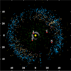 The discovery of Kuiper belt by David Jewitt