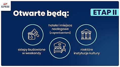 II etap odmrażania gospodarki