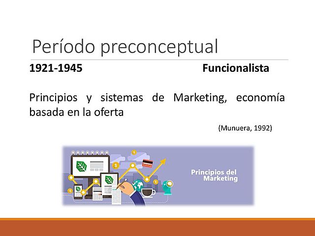 Período Funcionalista 1921-1945
