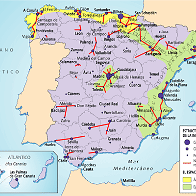 Timeline: Tema 11 Bloque 3. La industria en España