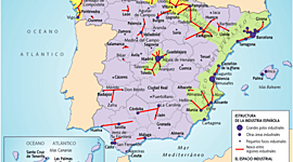 Timeline: Tema 11 Bloque 3. La industria en España