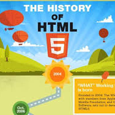 Timeline: Historia del HTML