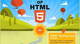 Timeline: Historia del HTML