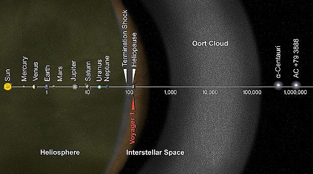 The discovery of Oort Cloud by Jan Oort