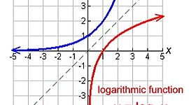 Timeline: Timeline for Logarithmic Functions
