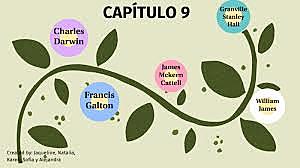 Darwim, Galton, Catell