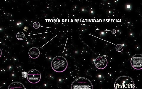 Einstein y la teoría de la relatividad especial