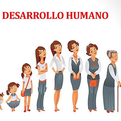 Timeline: Mi evolución educativa al transcurrir los años