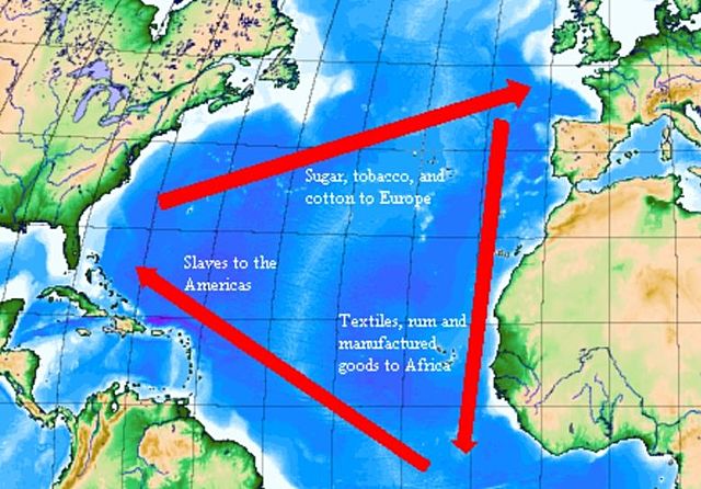 Driehoekshandel Curaçao