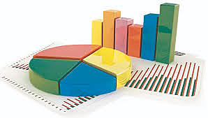 Establecer los indicadores de gestión del SGSST