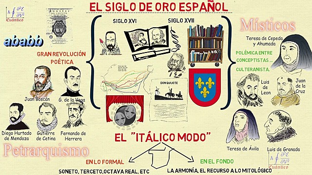 Siglo de Oro Español