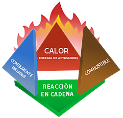 MODELO TEÓRICO DE UNA LLAMA
