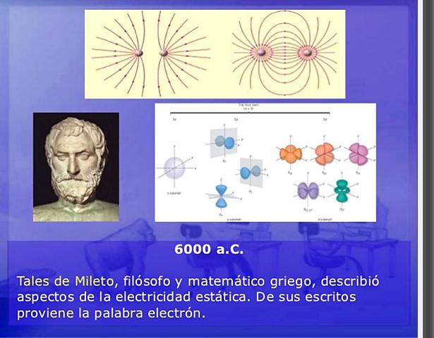 Electricidad estatica