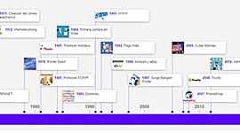 Timeline: Se envio el primer email