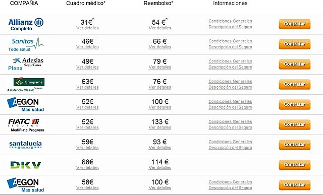 El primer comparador de precios
